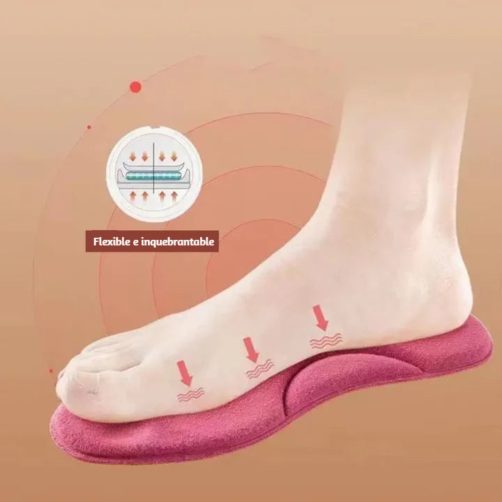 Plantillas térmicas - ThermaSoft™